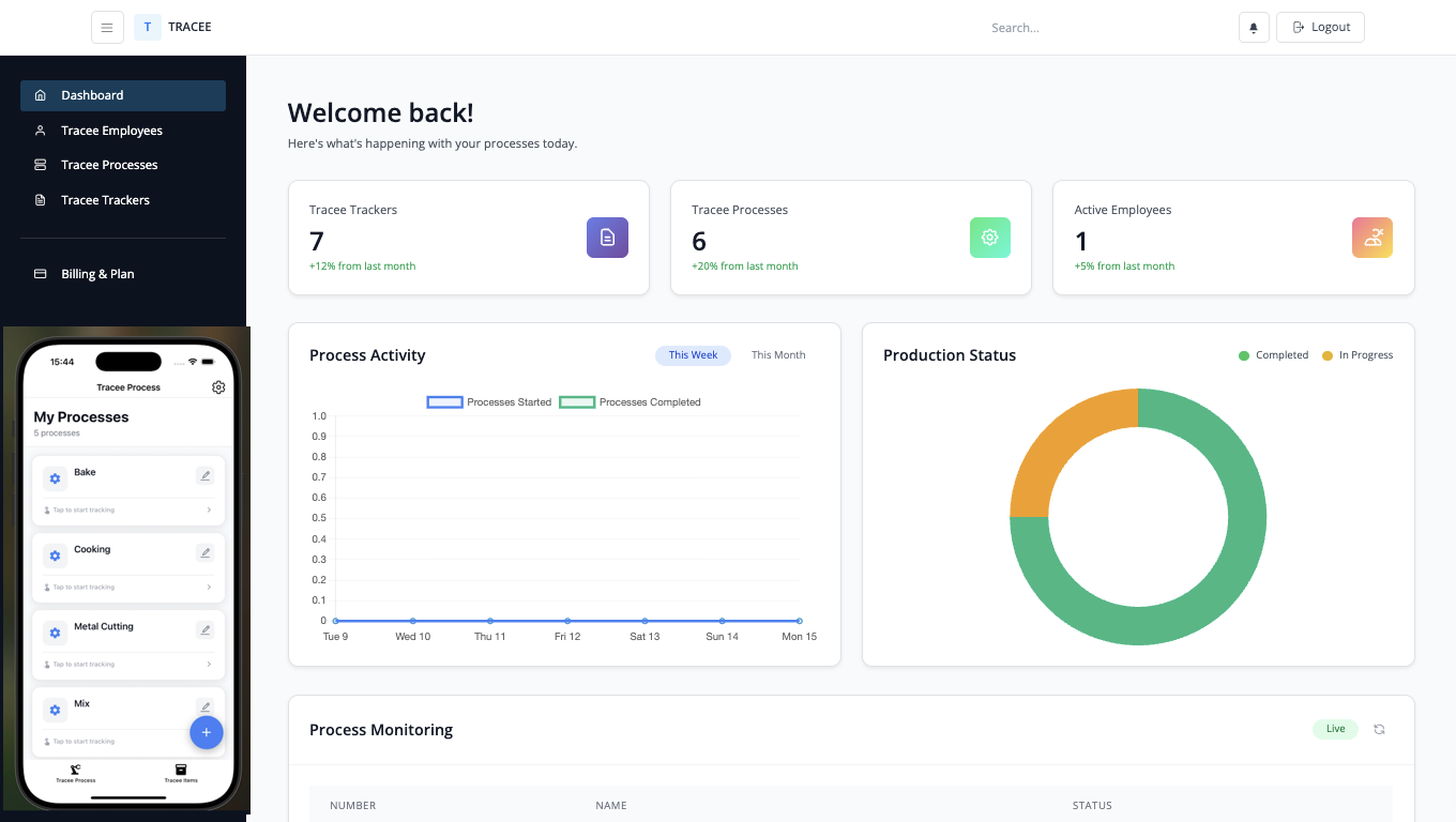 Tracee Dashboard and Mobile App